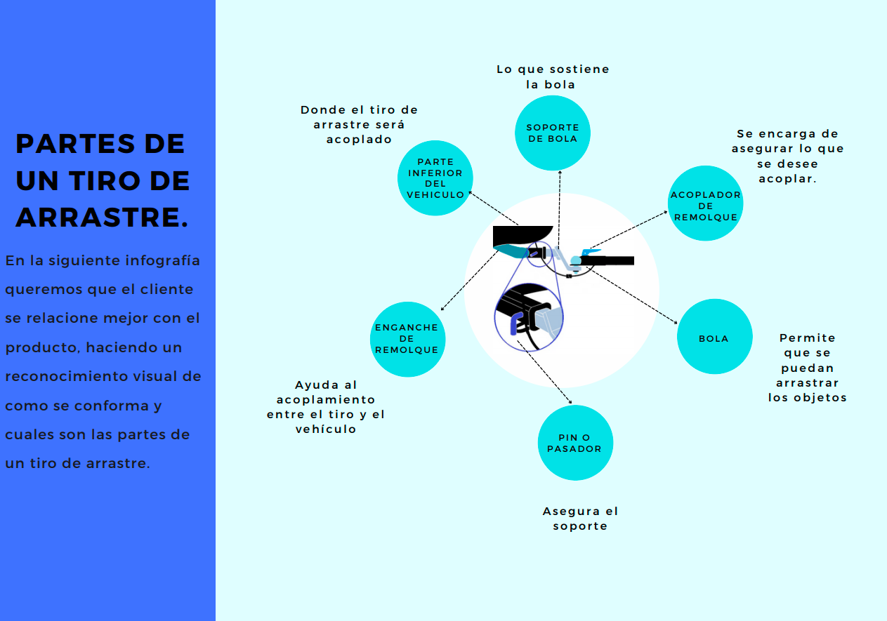 infografia tiros de arrastre para automoviles