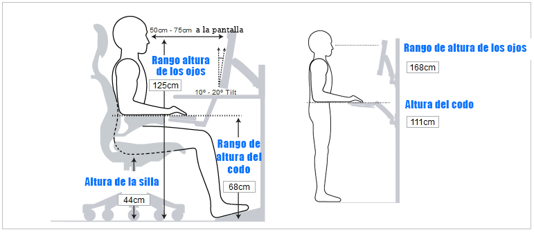 Medidas Tecnicas ergonomicas en el puesto de trabajo