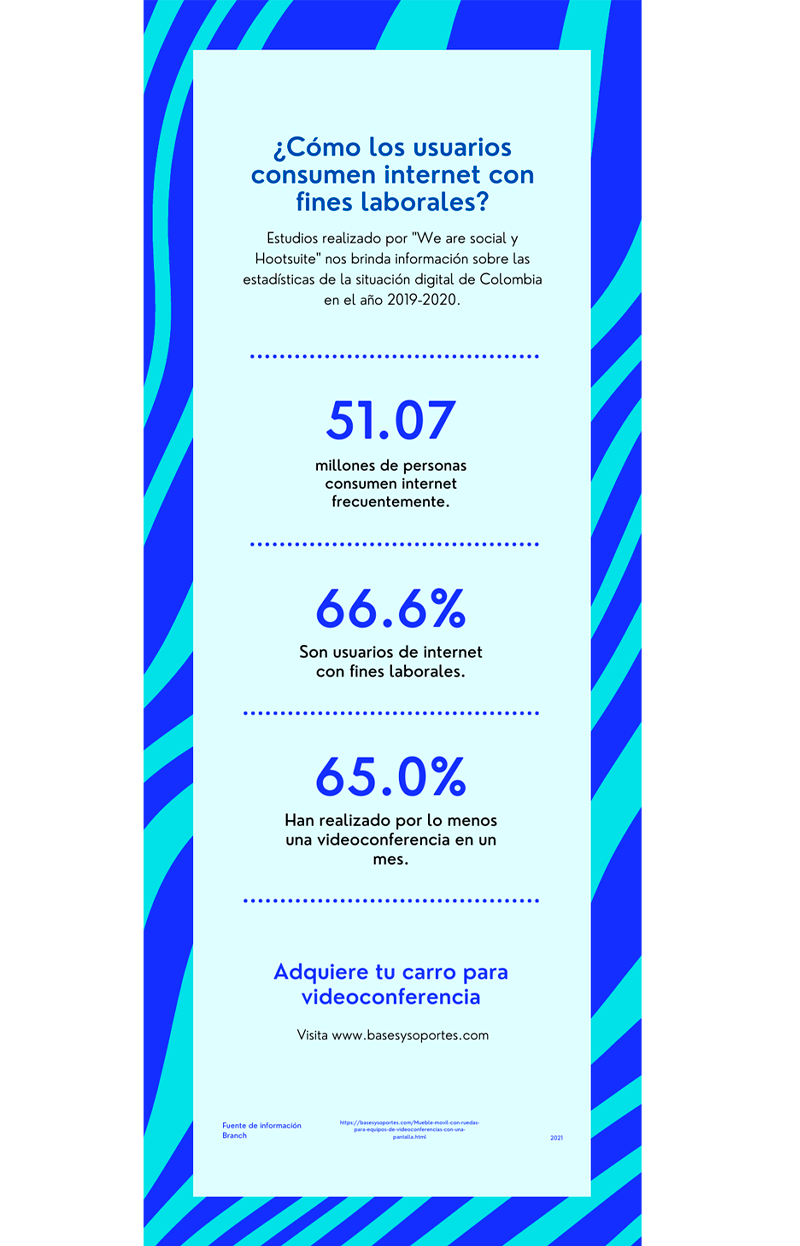 consumo laboral de usuarios en internet con bases y soportes