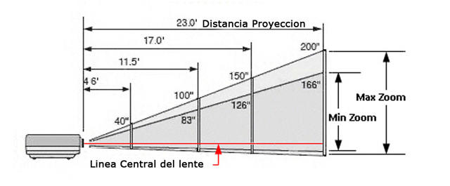 Dimensiones video beam bogota