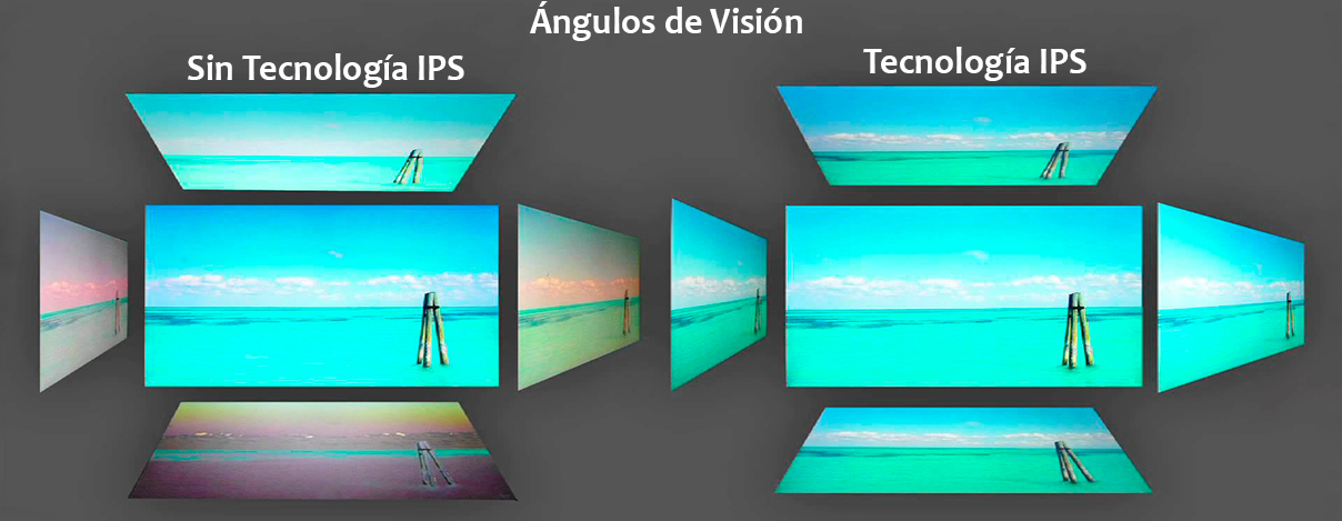 Qué es tecnología IPS en televisores